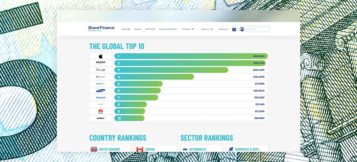 Case study image for Brandirectory