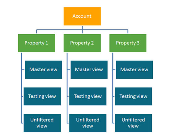 Case study featured image for 