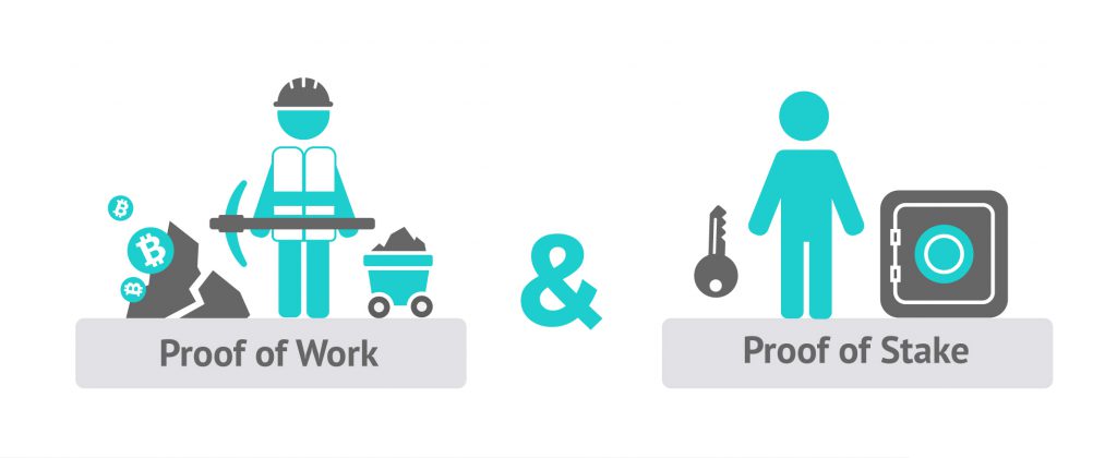 Proof of work & proof of stake
