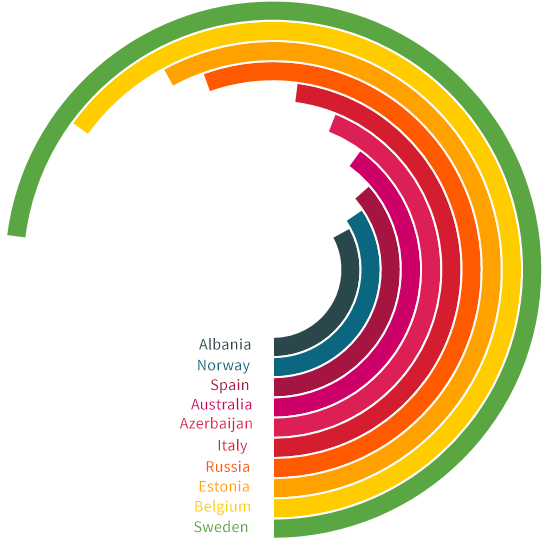 eurovision-song-contest-2015-social-media-predictions-final1