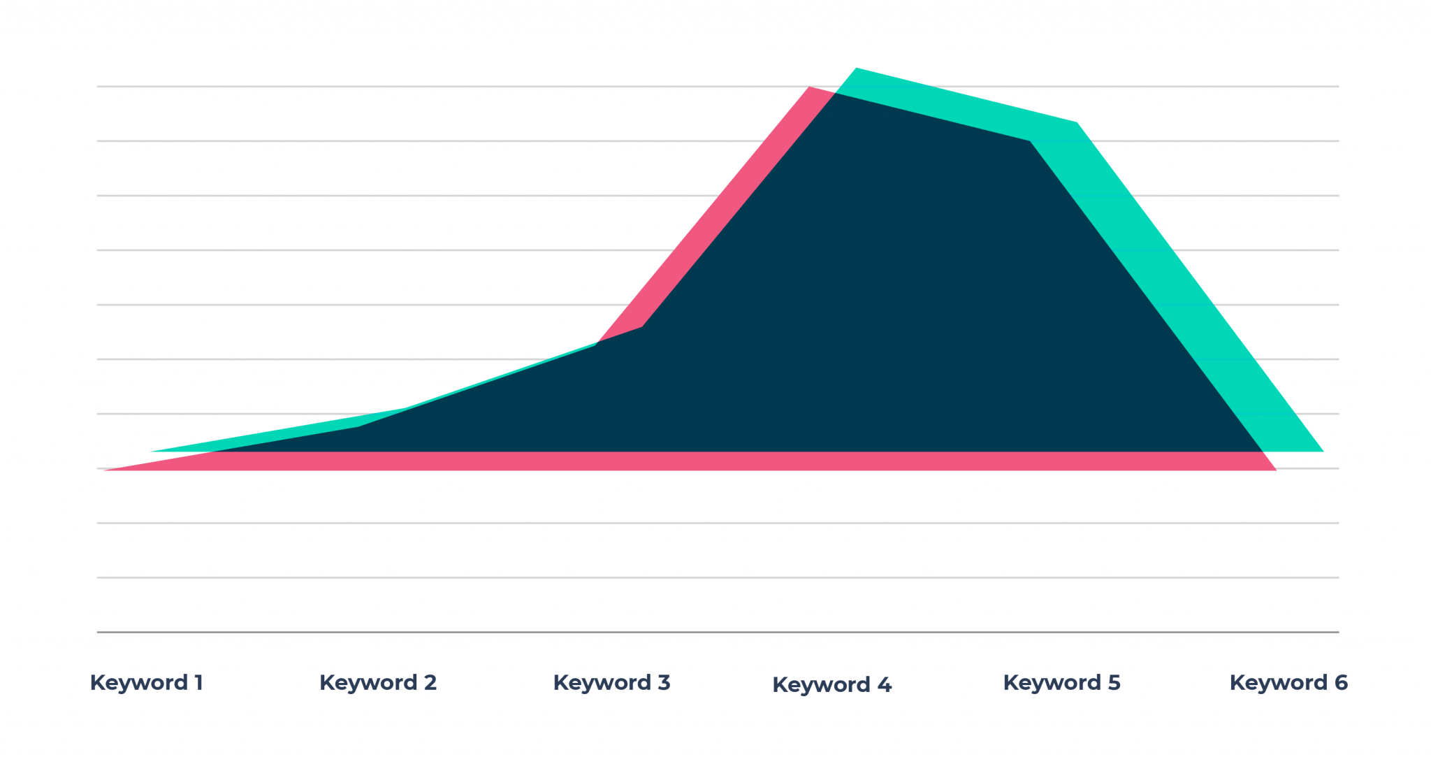 Case study image for Kiwi-Tek SEO
