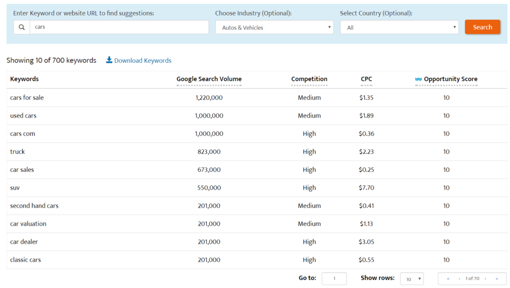 Keyword research
