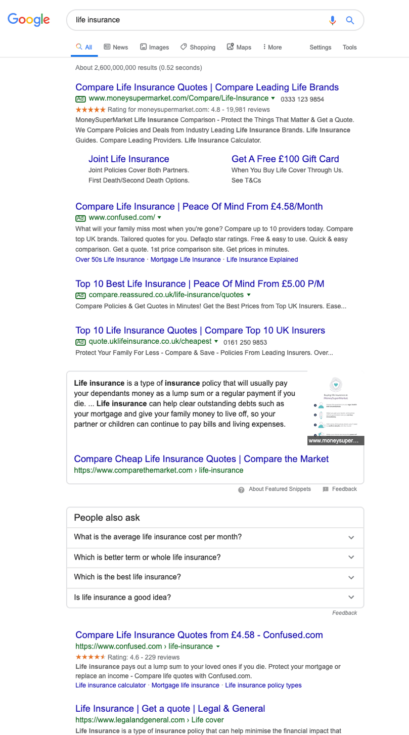 high ranking competitive keyword