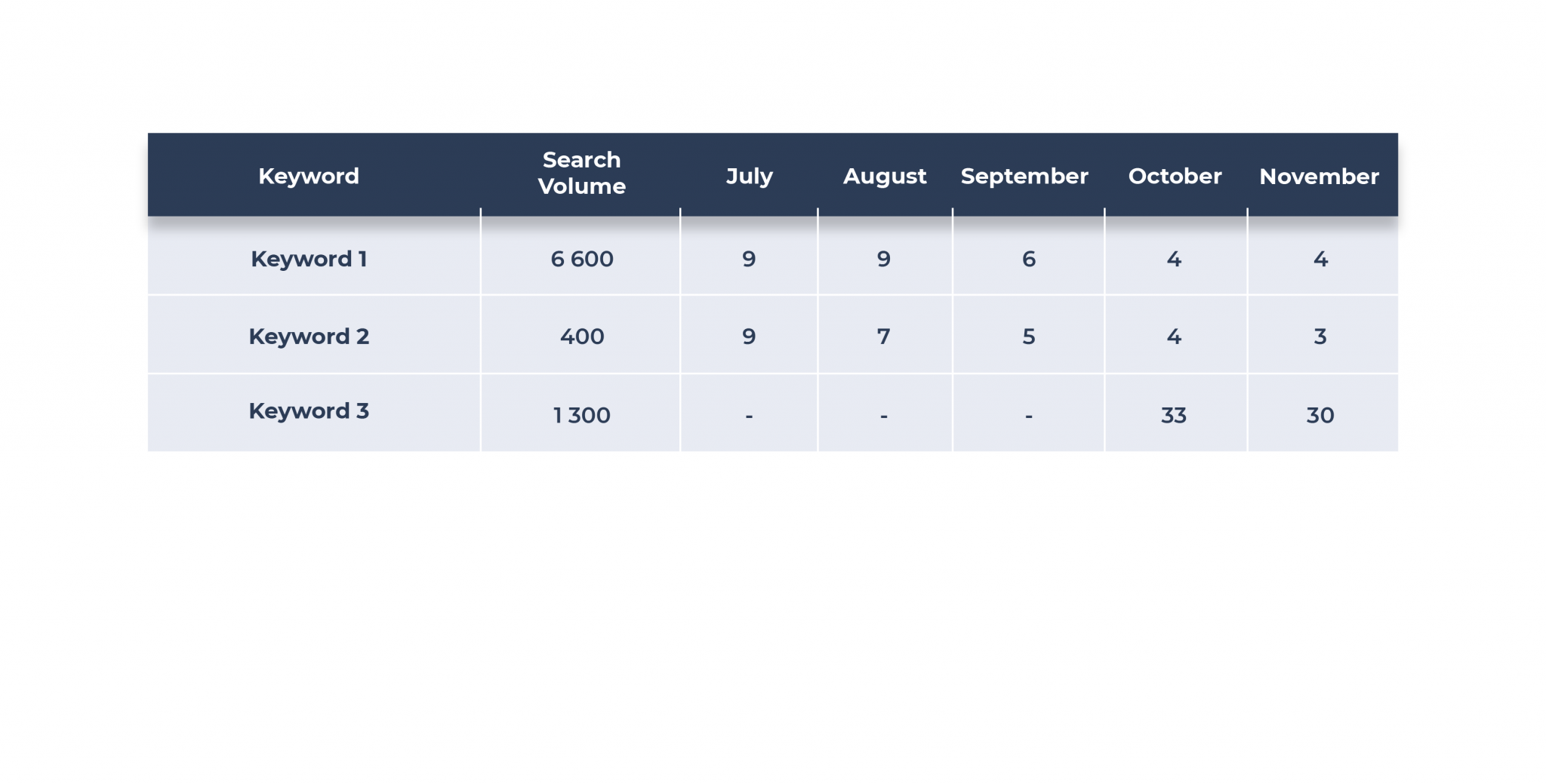 Case study image for Quadient SEO