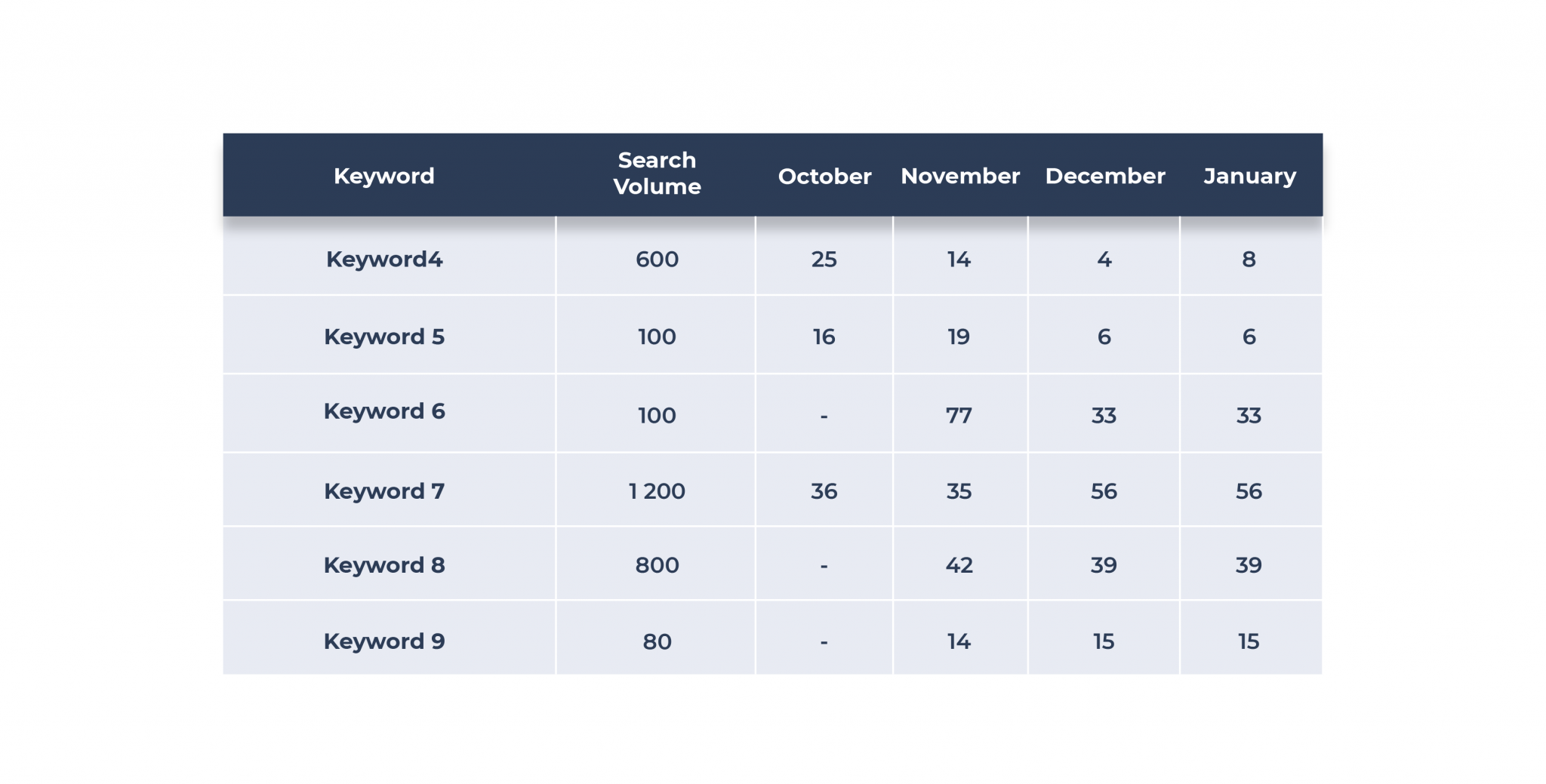 Case study image for Quadient SEO