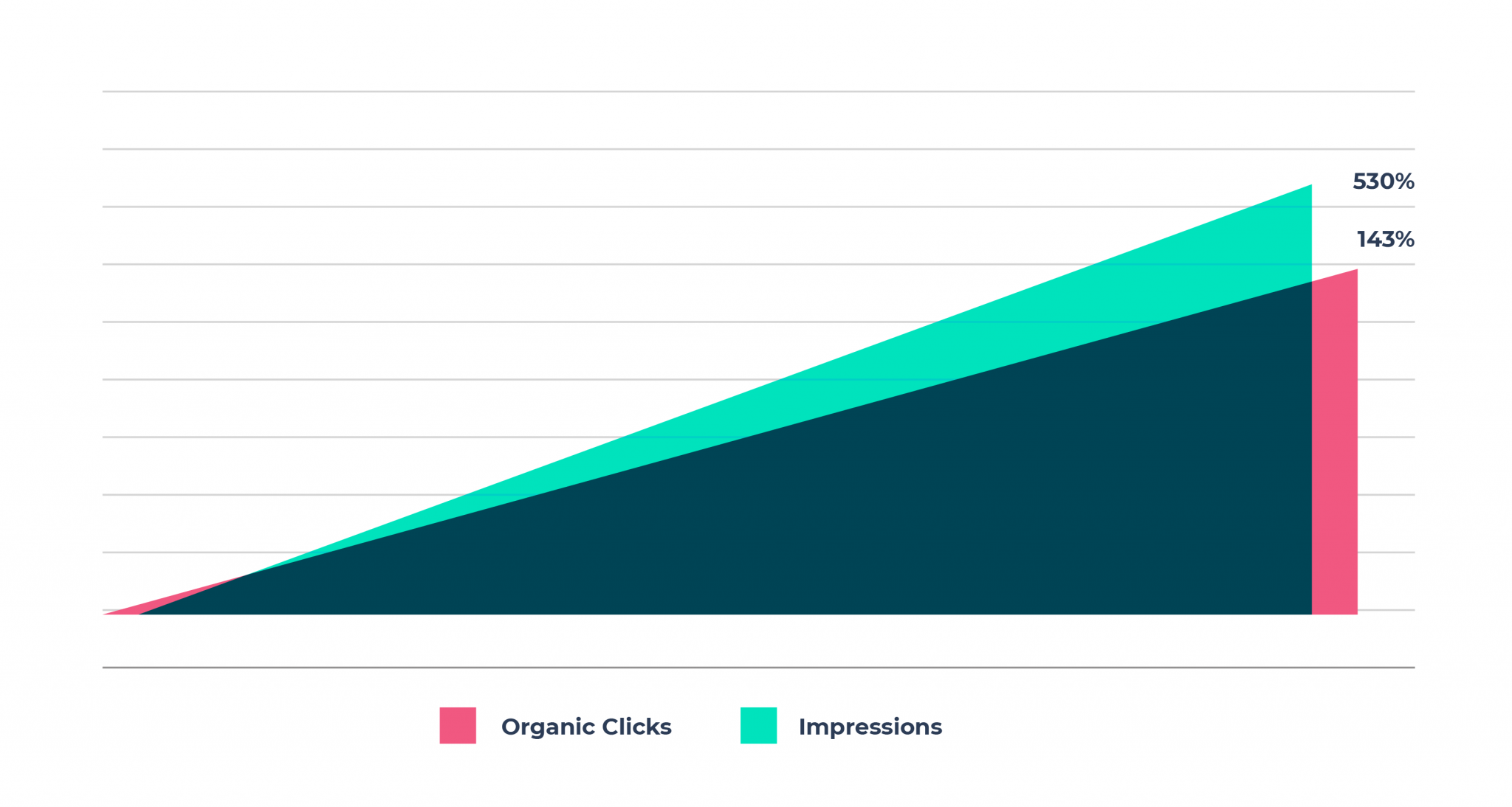 Case study image for Quadient SEO