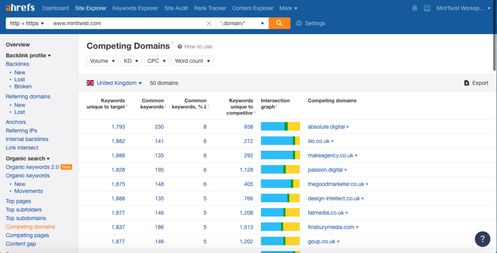 ahrefs competitor analysis