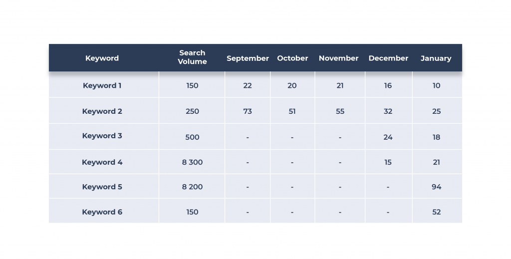Case study image for Kiwi-Tek SEO